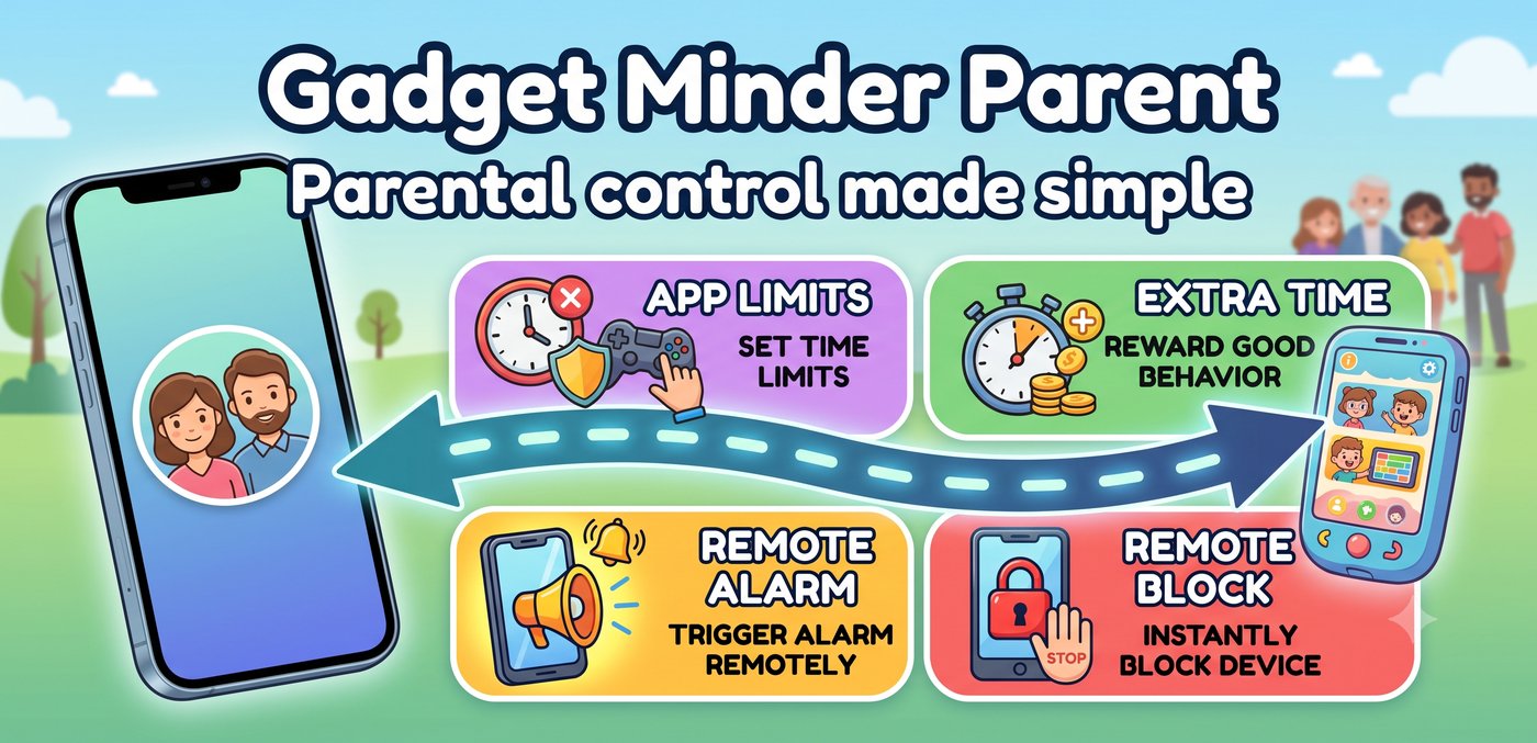 Gadget Minder Parent — app limits, extra time rewards, remote alarm and remote device blocking.